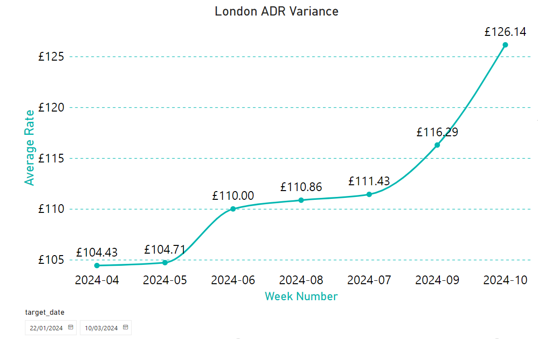 London ADR Variance