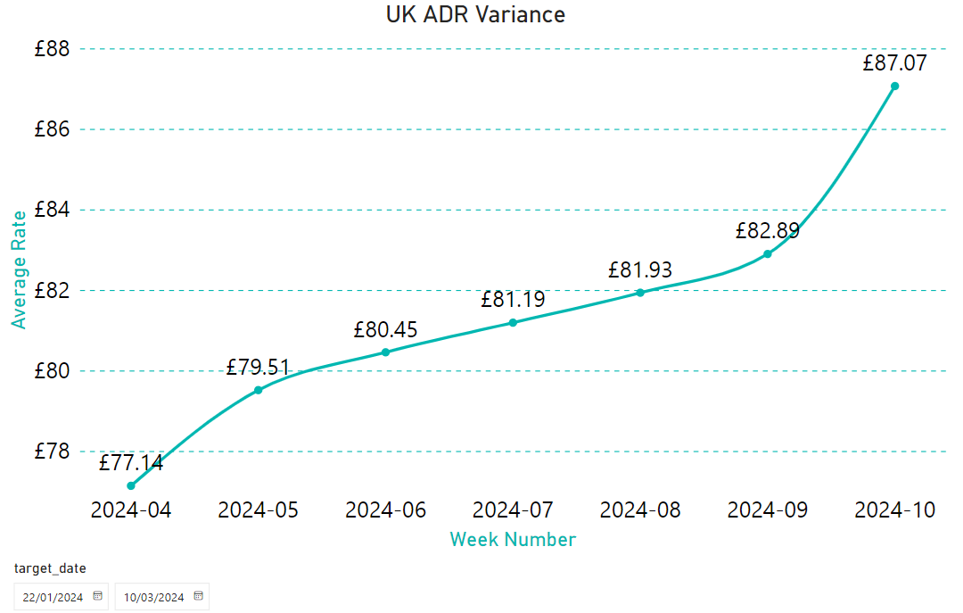 UK ADR Variance