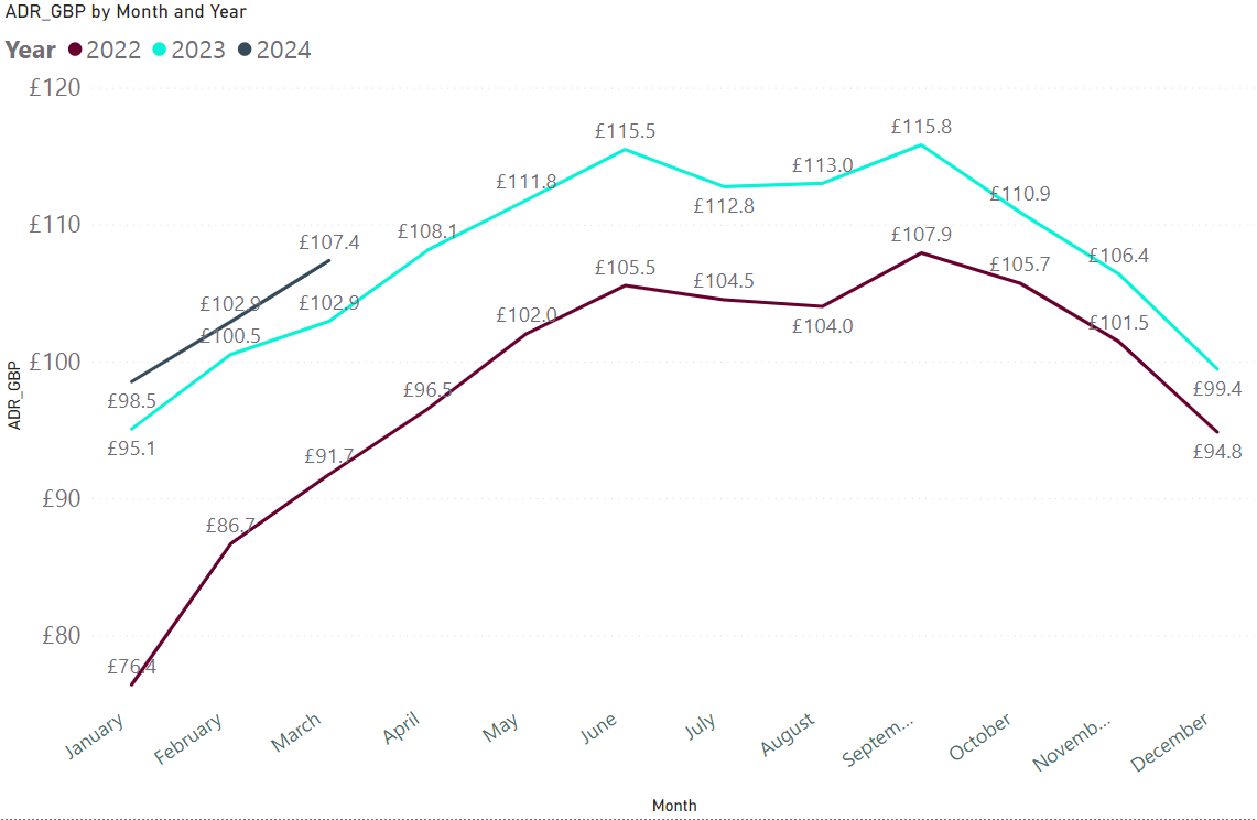 Graph 2