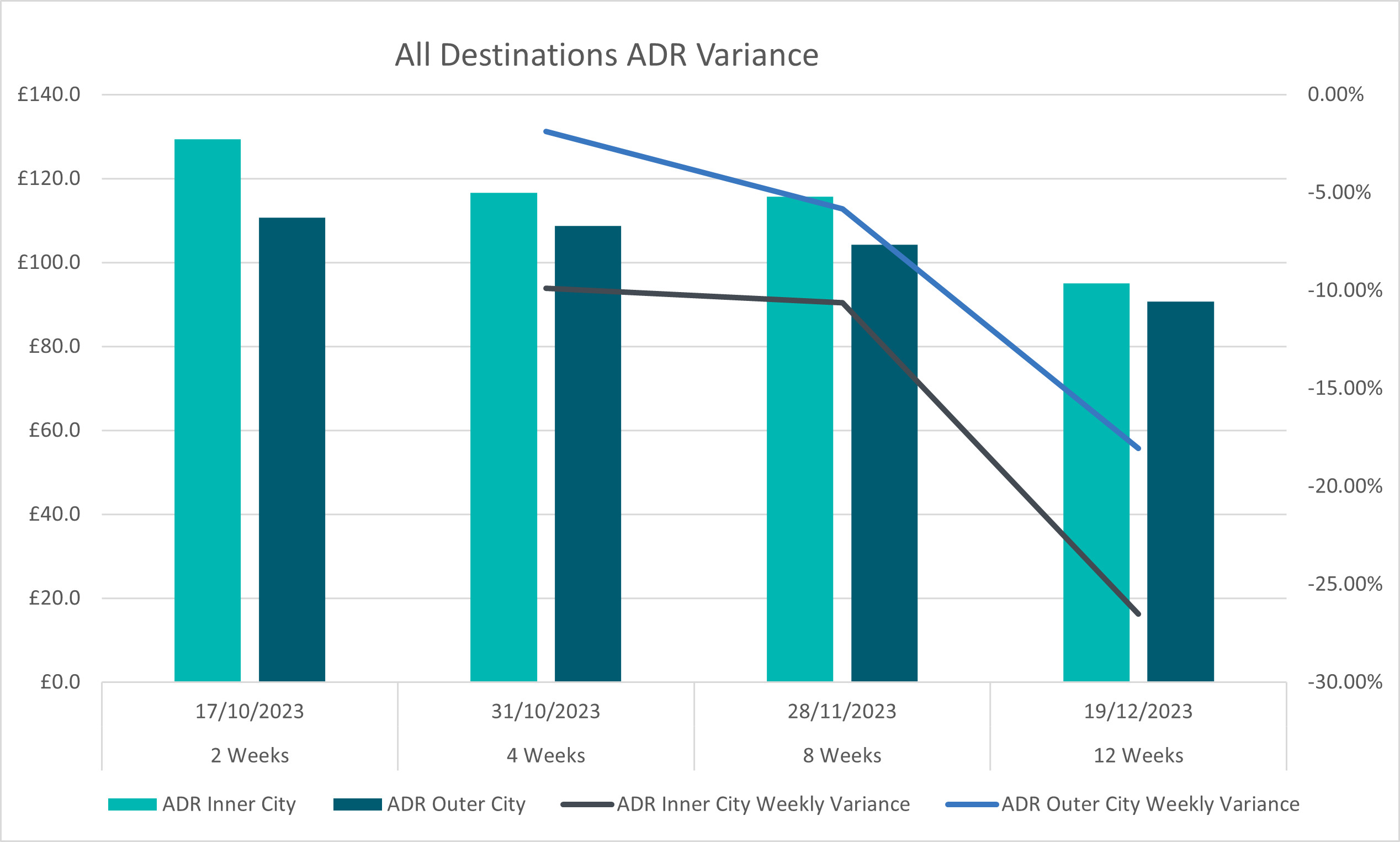 AllDestinationsADRQ42023