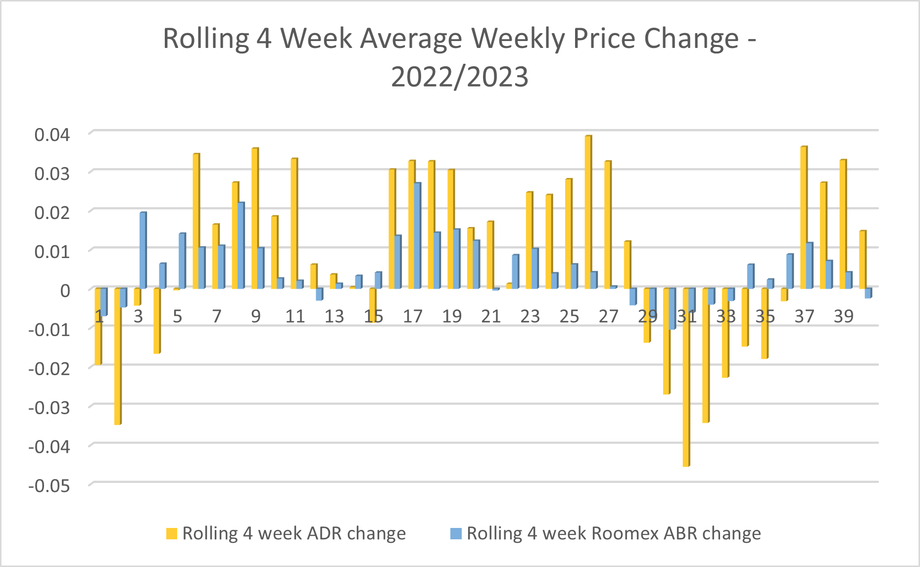 Rolling4WeekAverageQ42023