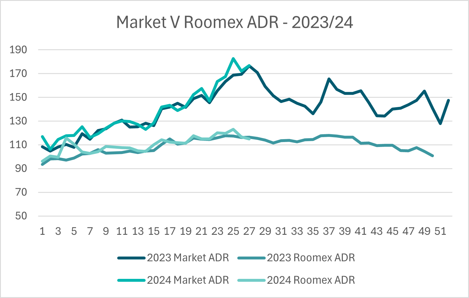 Market V Roomex ADR